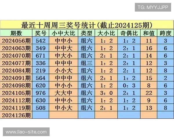 福彩3D第126期开奖结果最新公布